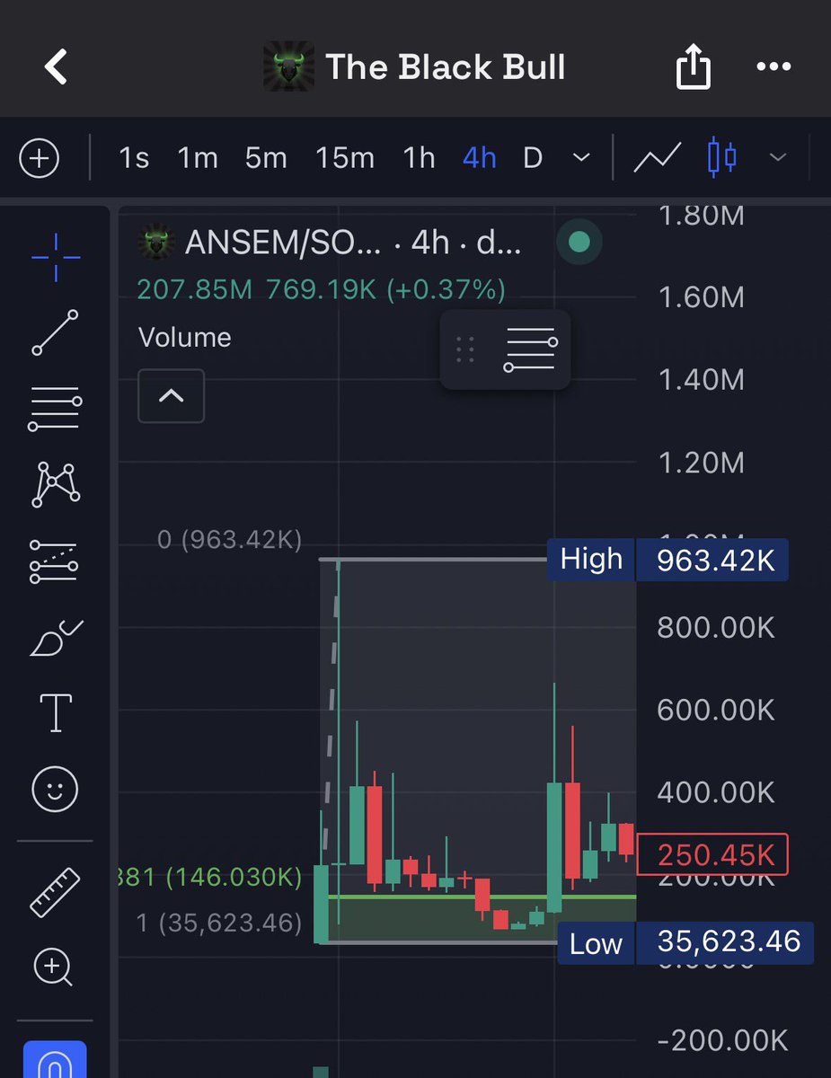 radekPGpl's tweet photo. I take it simple all time, find good coin that did something big or bigger, looks safe, wait for correction and boom
solana:9cRCn9rGT8V2imeM2BaKs13yhMEais3ruM3rPvTGpump https://t.co/Buv3zxwRgh