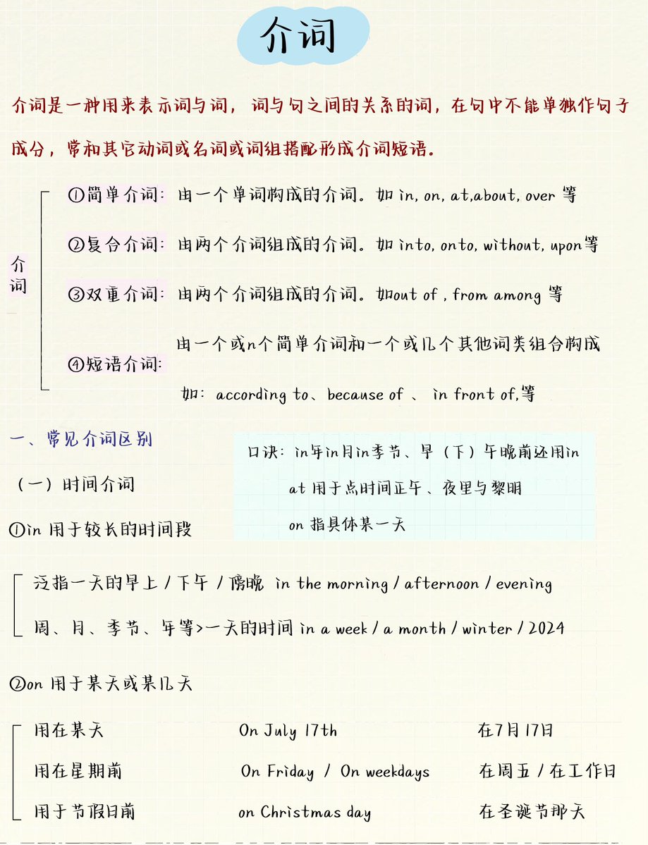 enydkopynske's tweet photo. Struggling with English prepositions Master them with 10-minute daily practice—small steps = big progress!  #EnglishLearning https://t.co/b6q9rIxPCH