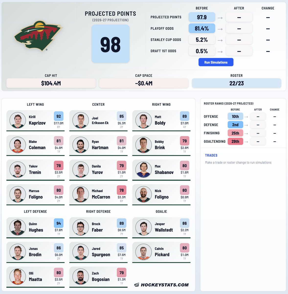TopDownHockey's tweet photo. A very, very early glimpse into how this may look... https://t.co/5Hv0xCnnvZ