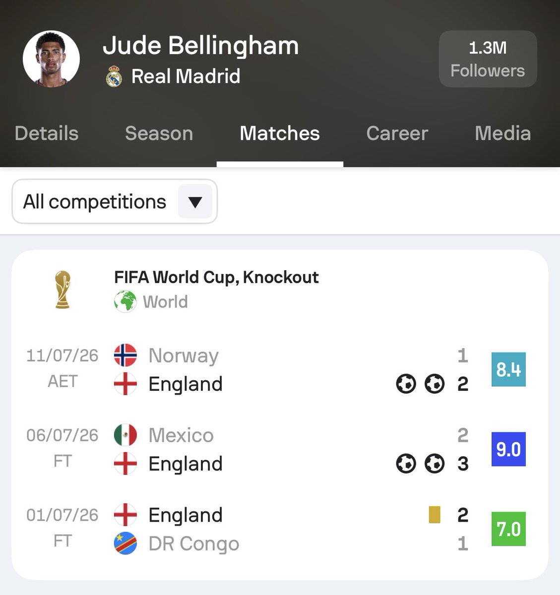 Sofascore Football tweet media