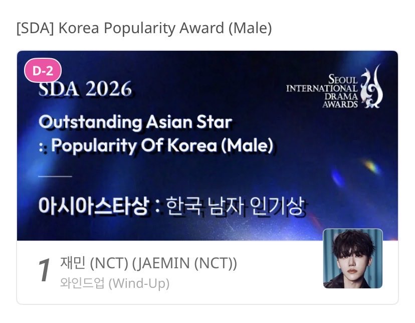 813UPDATES's tweet photo. [📣] VOTE FOR #JAEMIN AT #SDA2026

‼️2 DAYS LEFT‼️

JAEMIN is still on the #1 spot, but the gap is getting smaller! Please don’t get complacent and keep voting until the end! 💙

🗳️ Voting ends: 07.14 📱 Vote on the IDOLCHAMP app

#JAEMIN #재민 #ジェミン https://t.co/wpymtJDpQF