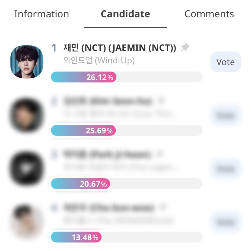 813UPDATES's tweet photo. [📣] VOTE FOR #JAEMIN AT #SDA2026

‼️2 DAYS LEFT‼️

JAEMIN is still on the #1 spot, but the gap is getting smaller! Please don’t get complacent and keep voting until the end! 💙

🗳️ Voting ends: 07.14 📱 Vote on the IDOLCHAMP app

#JAEMIN #재민 #ジェミン https://t.co/wpymtJDpQF