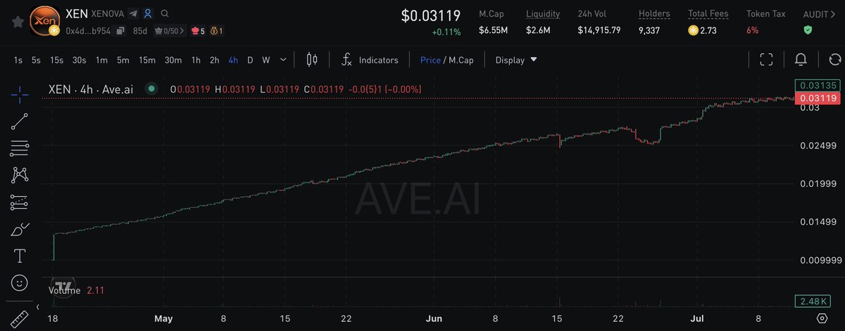 Xenova_web3's tweet photo. 📈 Momentum Speaks Louder Than Words.

Real growth isn't measured by a single moment.

It's built through growing participation, stronger consensus, and a community that continues to move forward.

📜 Contract Address #XENToken
0x4d9944aa709c026df8869d681a81438dedc8b954 https://t.co/WmoZGoz3Fi