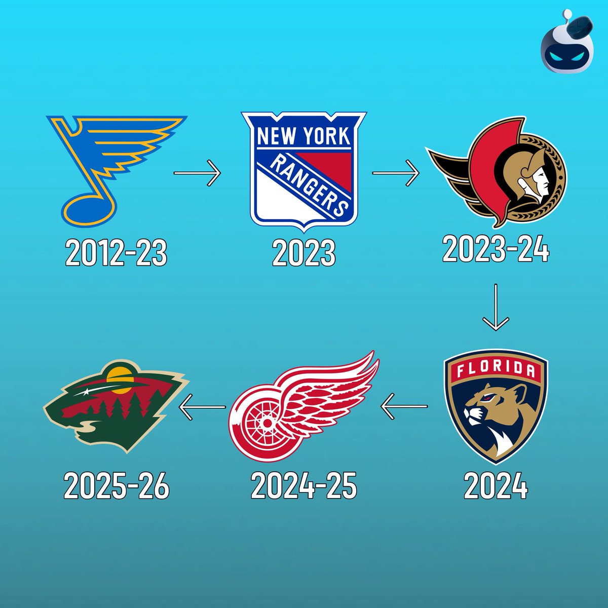 SleeperNHL tweet media