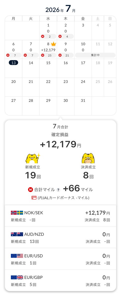 fx_ichiro's tweet photo. 1日しか決済ありませんでした。😭 https://t.co/m5ugQ0OysN