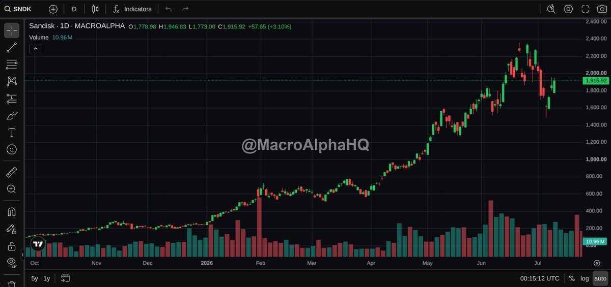 Macro Alpha tweet media