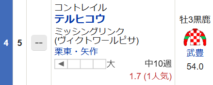 chan_calimero's tweet photo. 函館9Rに出走予定のテルヒコウ
・同型不在で単騎逃げ濃厚
・GLAYのTERUさんが名付けた馬
・当日はそのTERUさんが函館競馬場に来場
・TERUさんと武豊Jの祖父の実家は昔からの顔見知り
・TERUさんが武豊Jに乗って欲しいとリクエストして通る
・いつも以上に気合いを入れて乗ると武豊Jがコメント https://t.co/hQjNQxDzE1