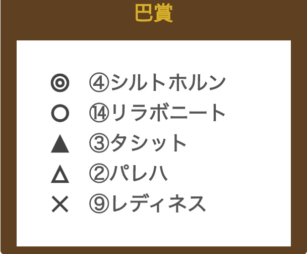 keibayosouA's tweet photo. 【巴賞 (日曜函館メイン)】
◎は重賞ではどうしても馬券内になれないがローカルOP特別なら主役級になれる、鞍上共々前々走���再現狙う。◯は次戦への叩きだとしても、前走より追走は楽な筈。▲は好枠から今回も積極策で活路を見出す。
#巴賞 
#函館競馬 
#函館競馬予想 https://t.co/2CxPQ1DgZN