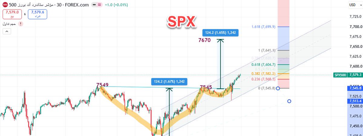 Amq515's tweet photo. $SPX دعونا ندقق قي هذا الشارت انه يقول  اركب الموجه https://t.co/WZDcwUkh7I