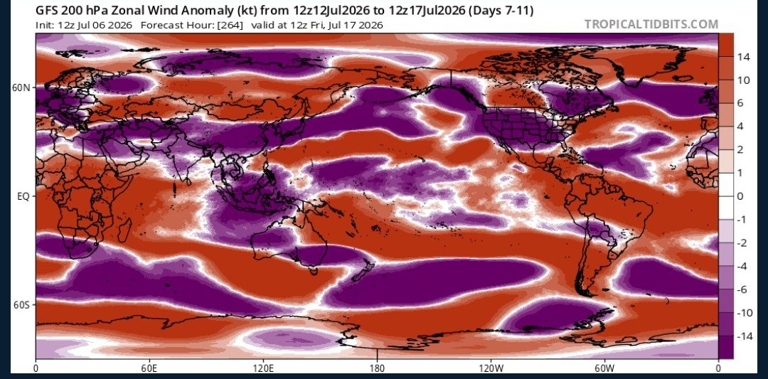 davidurra7's tweet photo. Actualización fenómeno El Niño.

Están todas las piezas faltantes y acopladas. La teleconexión se hará presente la próxima semana con un patrón PSA que elimina el bloqueo en la troposfera media, baja la presión frente a Chile y posiciona una alta presión frente a la Antártida.

Un chorro subtropical mucho más intenso y viento del oeste a 850 hPa, donde se concentra la mayor cantidad de vapor de agua que alimenta los ríos atmosféricos desde la zona  tropical.

Los sistemas frontales que se aproximan la próxima semana vienen acompañados de ríos atmosféricos, con valores altos de agua precipitable entre los 30° y 35°S, a la altura del Norte Chico y la zona central.

Normalmente cuando ya se instala este patrón atmosférico las pausas de lluvias no son muy extensas en días.

Este mes sería lluvioso en Chile Centro Norte y parte del  Sur.
---
De los lagos a Magallanes  menor cantidad de lluvias y heladas fuertes.