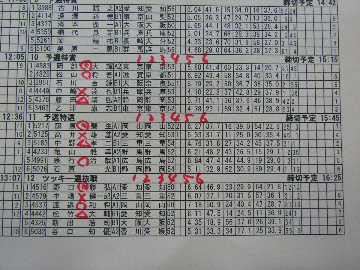 ボートレース #津 BOATRACE振興会会長賞 3 日目】 今節は5
