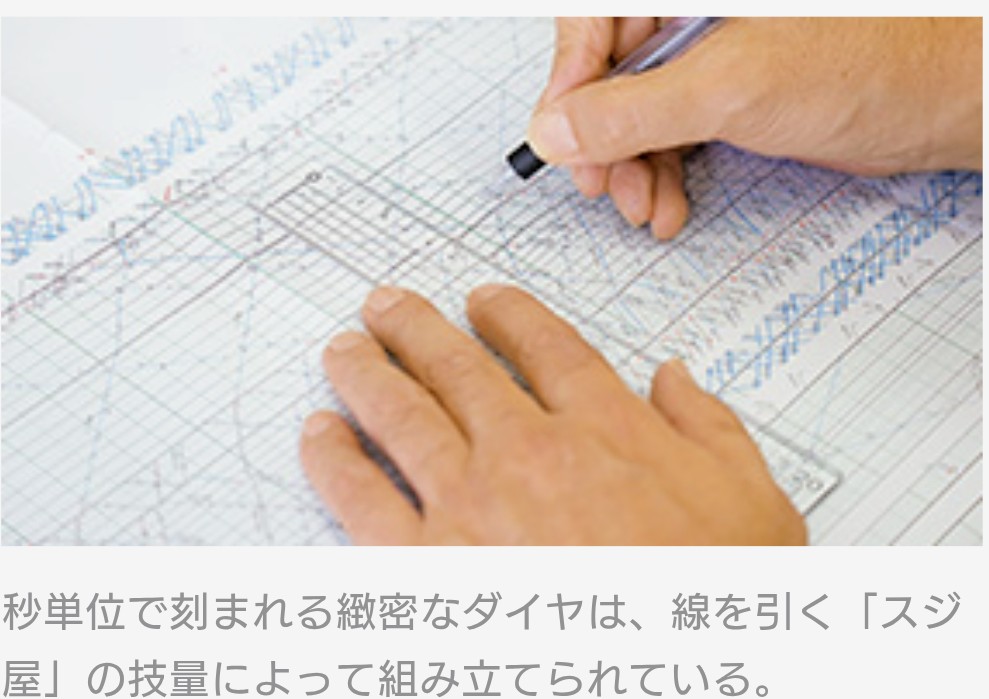 ly5AdU2lUw78165's tweet photo. 西日本旅客鉄道だって手書きだし https://t.co/sTUQNTAr4I