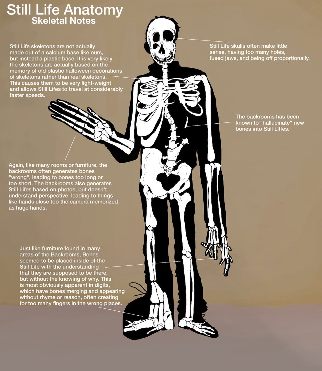 TheOmegaSeal's tweet photo. Still Life anatomy. I hadn't seen anyone take a crack at doing this yet so I thought I would.
.
.
.
 #backrooms #specevo https://t.co/OeVJSZ2o7P