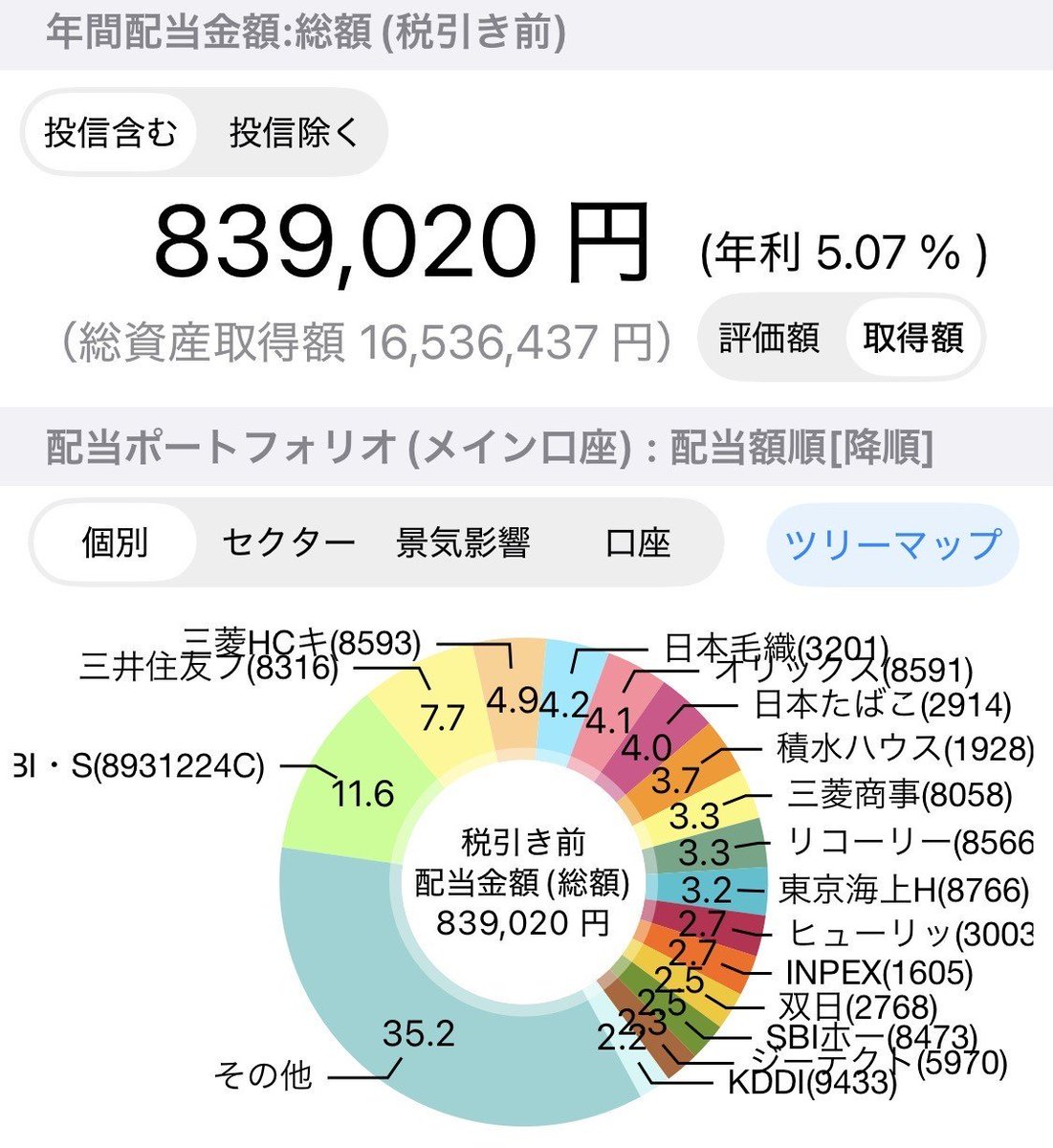 Baby59793653's tweet photo. 現在の年間配当金額です。

オルカンをコアにして、連続増配銘柄と株主優待銘柄を集めていけば、
時間とともに資産はじわじわ増えていくんじゃないかなと。
一歩一歩、着実に。
頂上を目指しましょう。🚀 https://t.co/MJuu4hIdO3