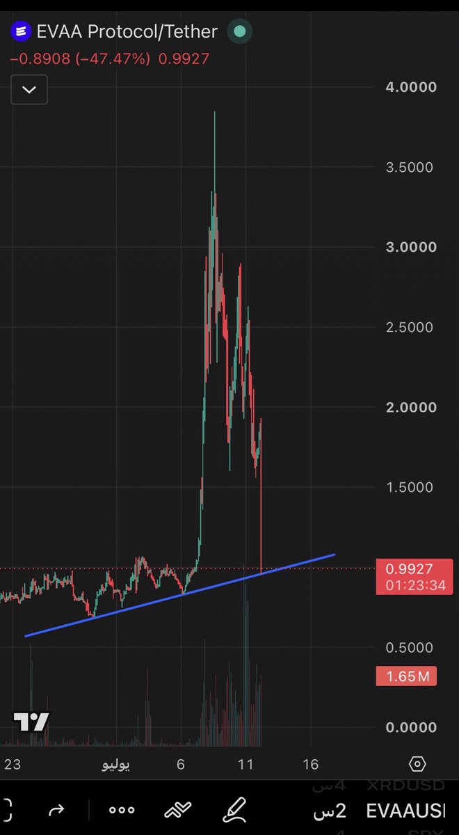 TradeX Signals tweet media