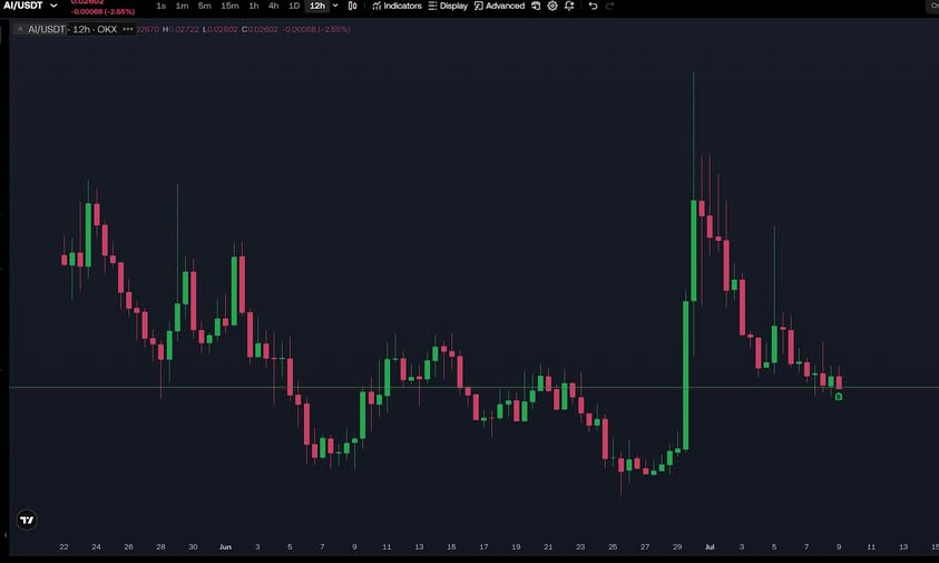 cryptorukawa's tweet photo. Keep on DCA-ing.

#Crypto #AI https://t.co/Aq6imlGlb6