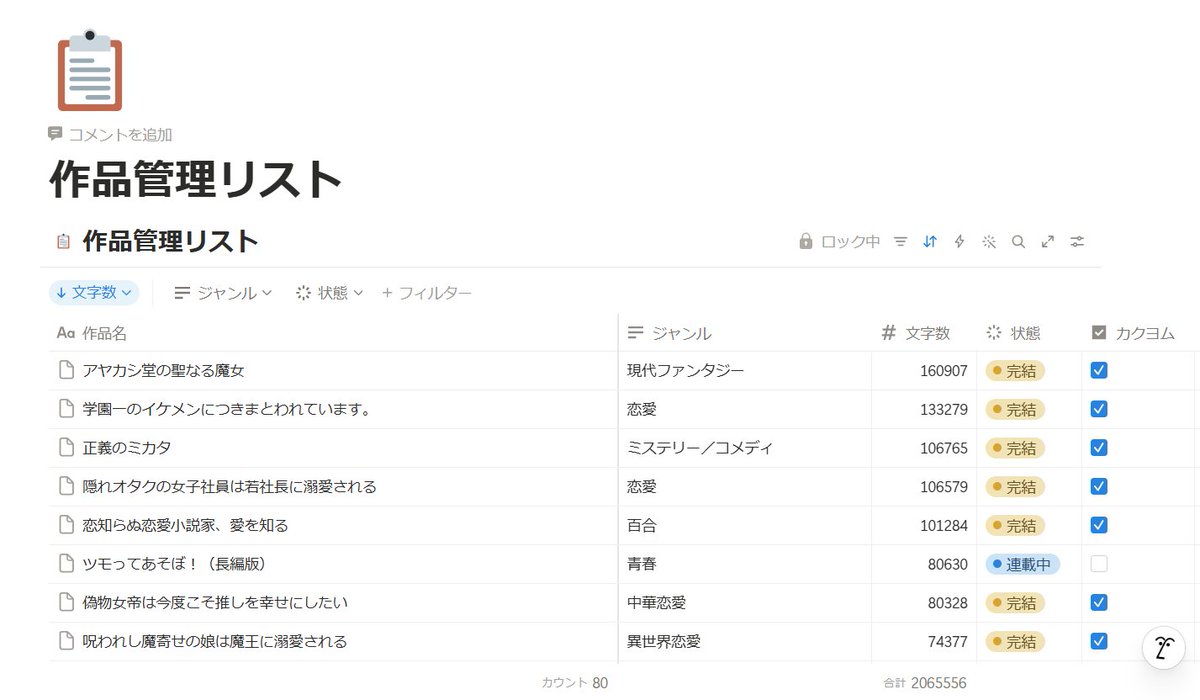 NagakuboS's tweet photo. Notionでこれまでに書いてきた小説（お仕事で書いたものやPBW用のサンプルなどは除く）をまとめた作品管理リストを作ってみました。
カウントしてみたら80作品・200万文字を超えていて、自分でもびっくり。
積み重ねって可視化しないとなかなか気づかないものですね……。 https://t.co/EtgWVjAm89