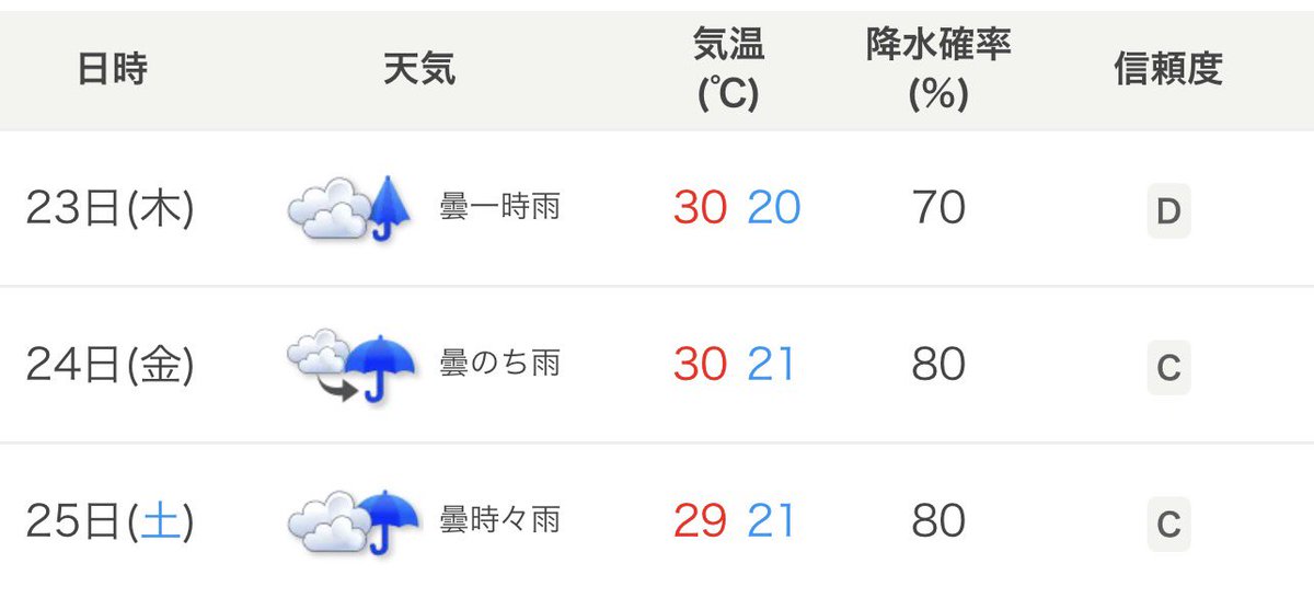 RAV4CHANNEL's tweet photo. 嫌な予報だな。
とにかくずっと雨じゃん☔
来週、再来週とラウンド予定なのに気分上がらんわ〜 https://t.co/f2NnjcHB8n