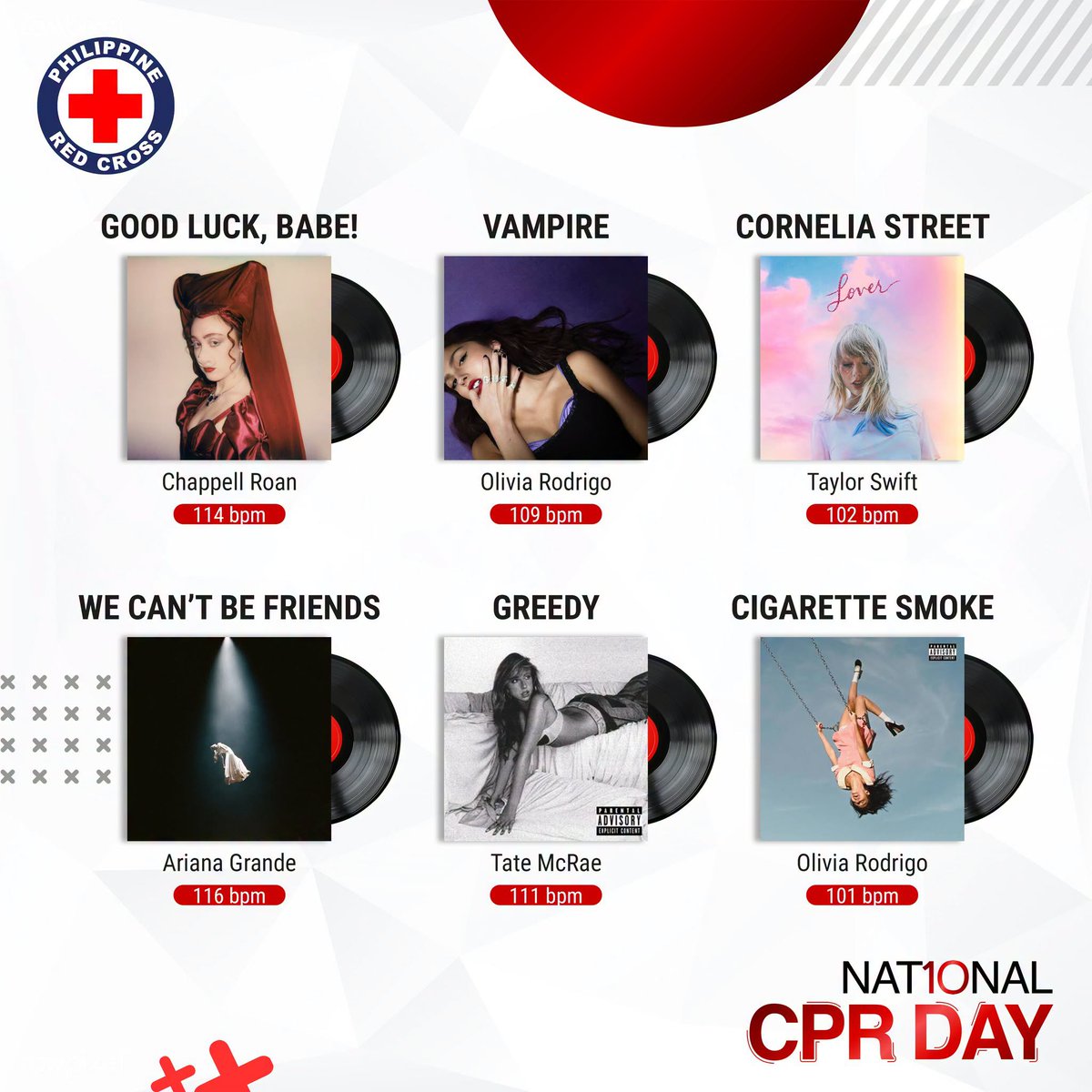 PhilippineStar's tweet photo. THE CPR PLAYLIST! ❤️‍🩹🎶

The Philippine Red Cross released the “CPR Playlist” on Saturday, featuring songs with the right rhythm to guide the correct compression pace while performing CPR.

“Did you know that effective CPR requires 100–120 chest compressions per minute? That's about the same beat as many popular songs you already know,” their post read. 

Among the songs included are “Good Luck, Babe!” “Vampire,” “Cornelia Street,” and “We Can’t Be Friends,” among others. (Facebook/Philippine Red Cross)