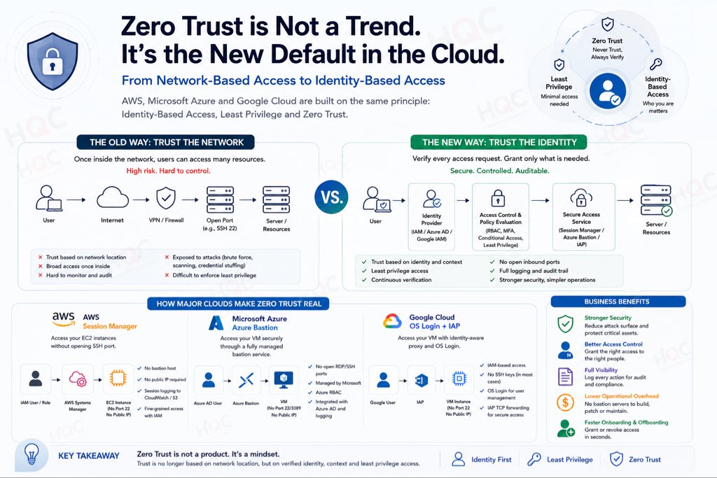 QuangSME's tweet photo. Zero Trust đã hết thời ??? https://t.co/VJM7SC6SUP