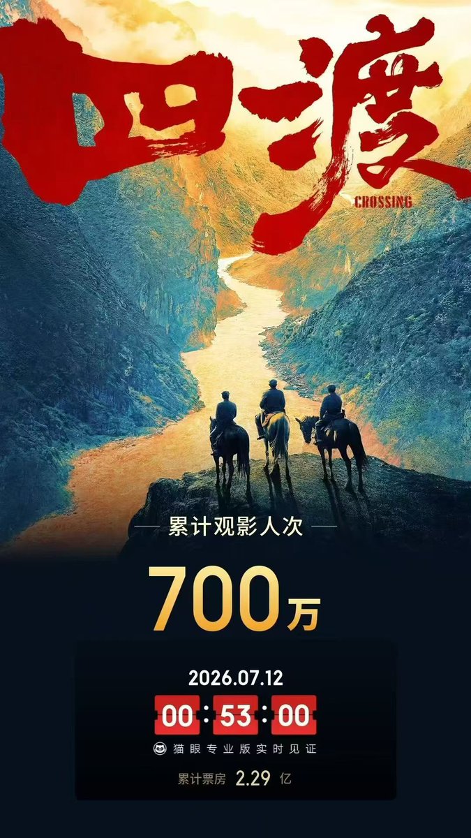 SolarLo7's tweet photo. 电影《四渡》观影人次突破700万 https://t.co/qyilZwdbTe