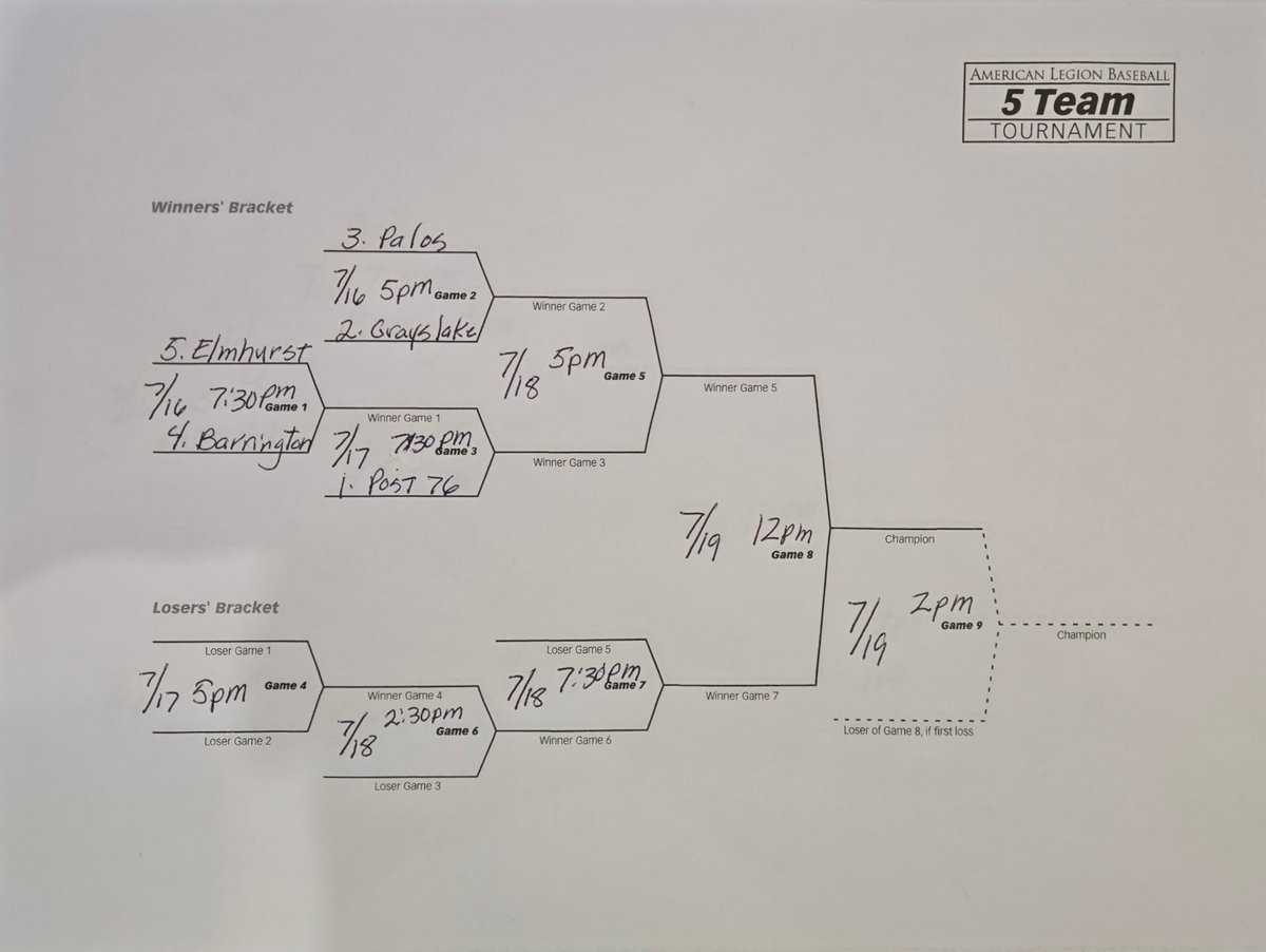 Chawgo's tweet photo. 2nd Division Bracket https://t.co/pWslxWByui