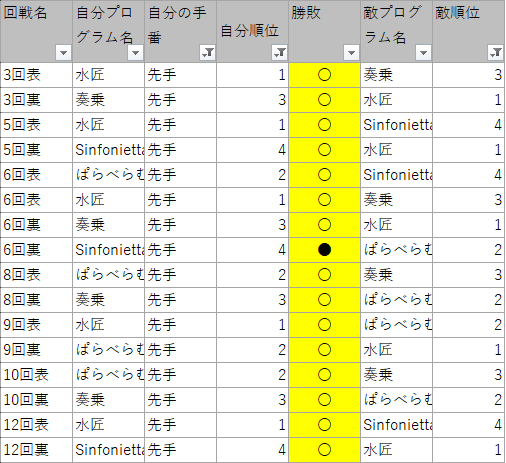 katsudonshogi tweet picture