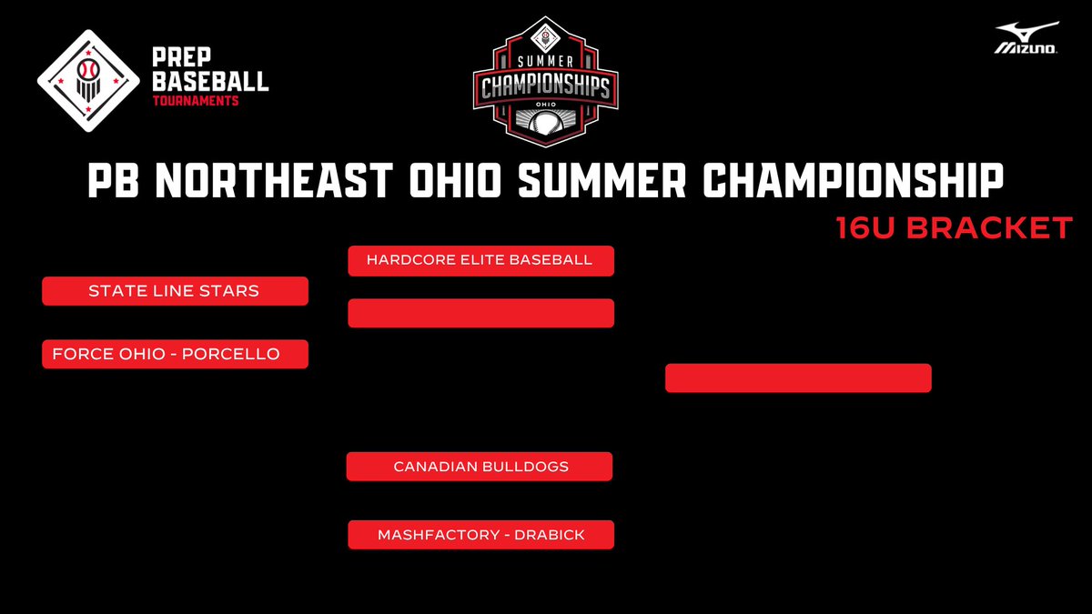 Prep Baseball Ohio tweet media