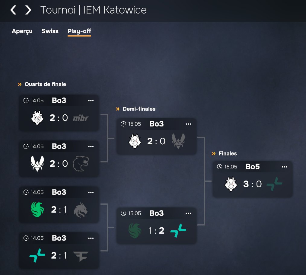 IquRoh1's tweet photo. @G2CSGO maybe you're turn🫡 https://t.co/5ICecqJEUx