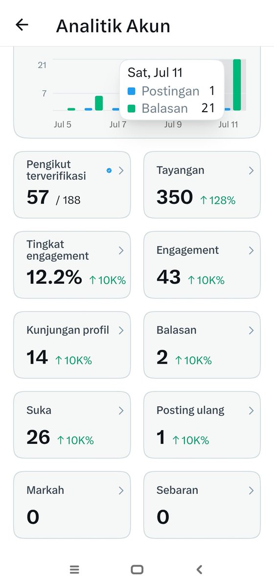 iam_initialG's tweet photo. @iam_initialG yuk kita saling support man teman https://t.co/YFYAXydDsp