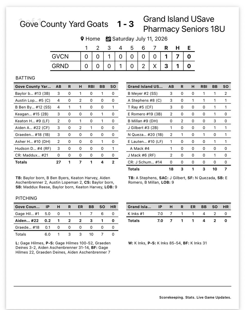 LegionGi's tweet photo. USave picks up another win today vs Gove County, Kansas. Final score was 3-1. We finish off the tournament tomorrow vs Holdrege at 11:30am and Seward at 2pm. https://t.co/LGLdi3XTzm