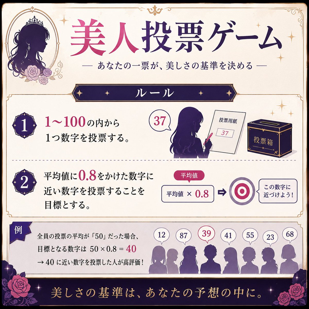mancafe_uma's tweet photo. 【美人投票ゲー厶開催】

ゲーム概要
- 交渉なし
-  開催期間：7/27（月）〜8/2（日）（全7日間）
-  1日1回の投票のみ

参加者募集
 募集締切：7/24（金）23:00
ゲームはDiscordで進行します。
参加希望者は“DMにて“ご連絡下さい。

新規の方の参加も歓迎です！ https://t.co/c5A4bu6y46