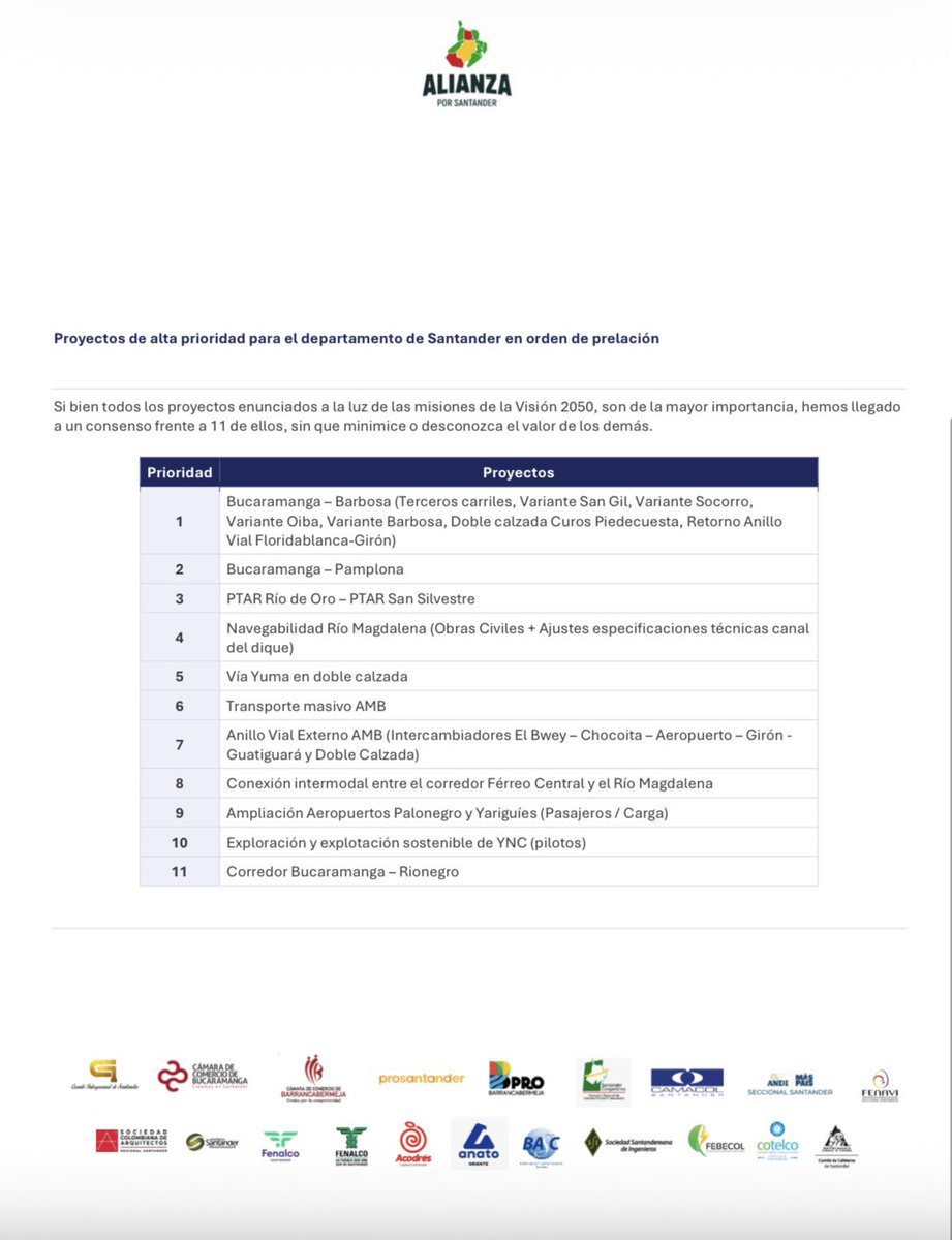 CRCSantander's tweet photo. Desde la Alianza por Santander, y como resultado de un ejercicio de consenso entre los gremios económicos del departamento, presentamos un documento con 11 proyectos estratégicos para fortalecer la competitividad de Santander, alineados con la #VisiónSantander2050. https://t.co/Iv3H4B3Ffy