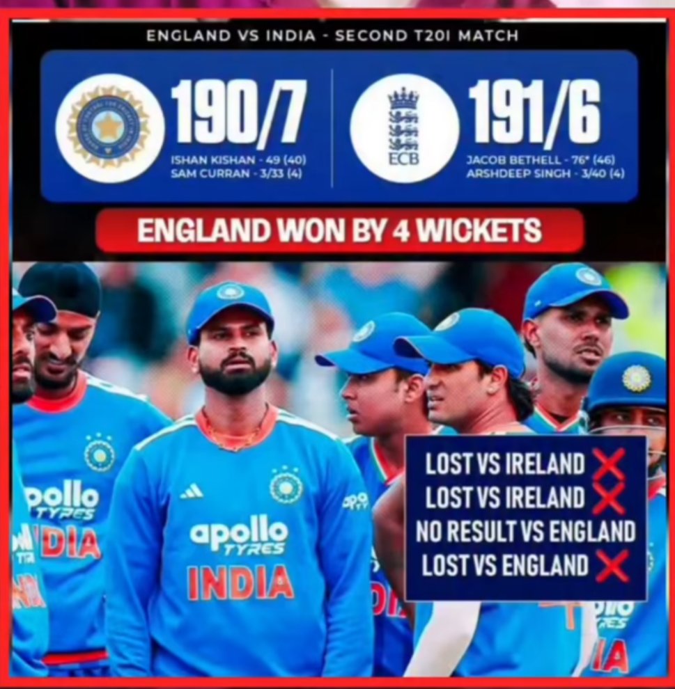 KumarBh45688567's tweet photo. सरपंच जी की जमानते जब्त हो गई है 
#teamindia #joshbuttler https://t.co/w1GxZHs3my