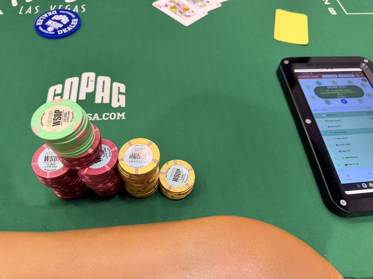 atsuhit0's tweet photo. $3,000 Mid-stakes Championships
Day 2 Level 15終了！

125,000 → 486,000

インマネ &amp; アベ上でディナーブレーク！最後のブレスレットイベントで待ちに待ったディープランチャンス到来🔥 https://t.co/5H661EgMdt
