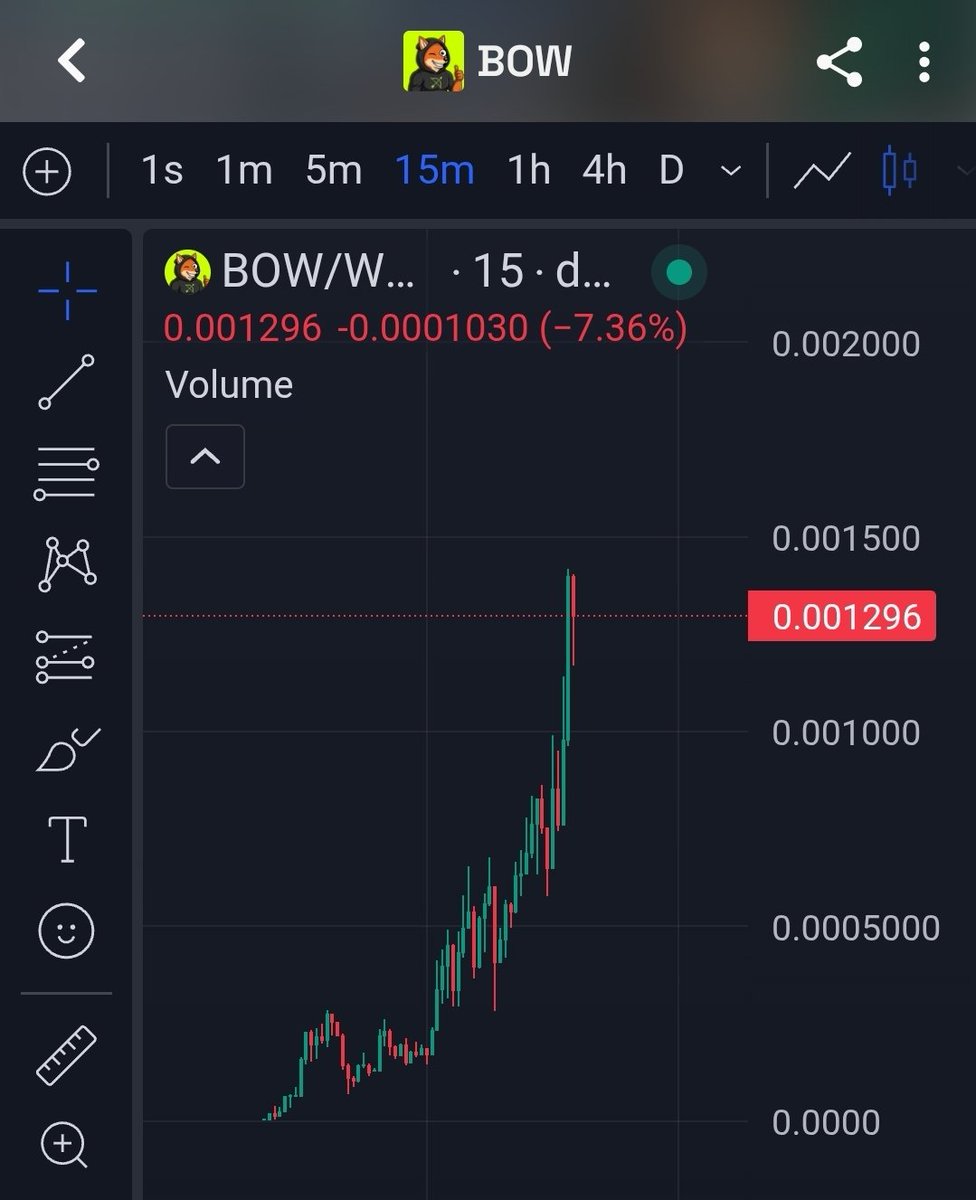 DecryptoPioneer's tweet photo. 60x on $BOW secured. Still have a portion of moonbag left. God bless the trenches 🙏 https://t.co/XoeCJ2efTV