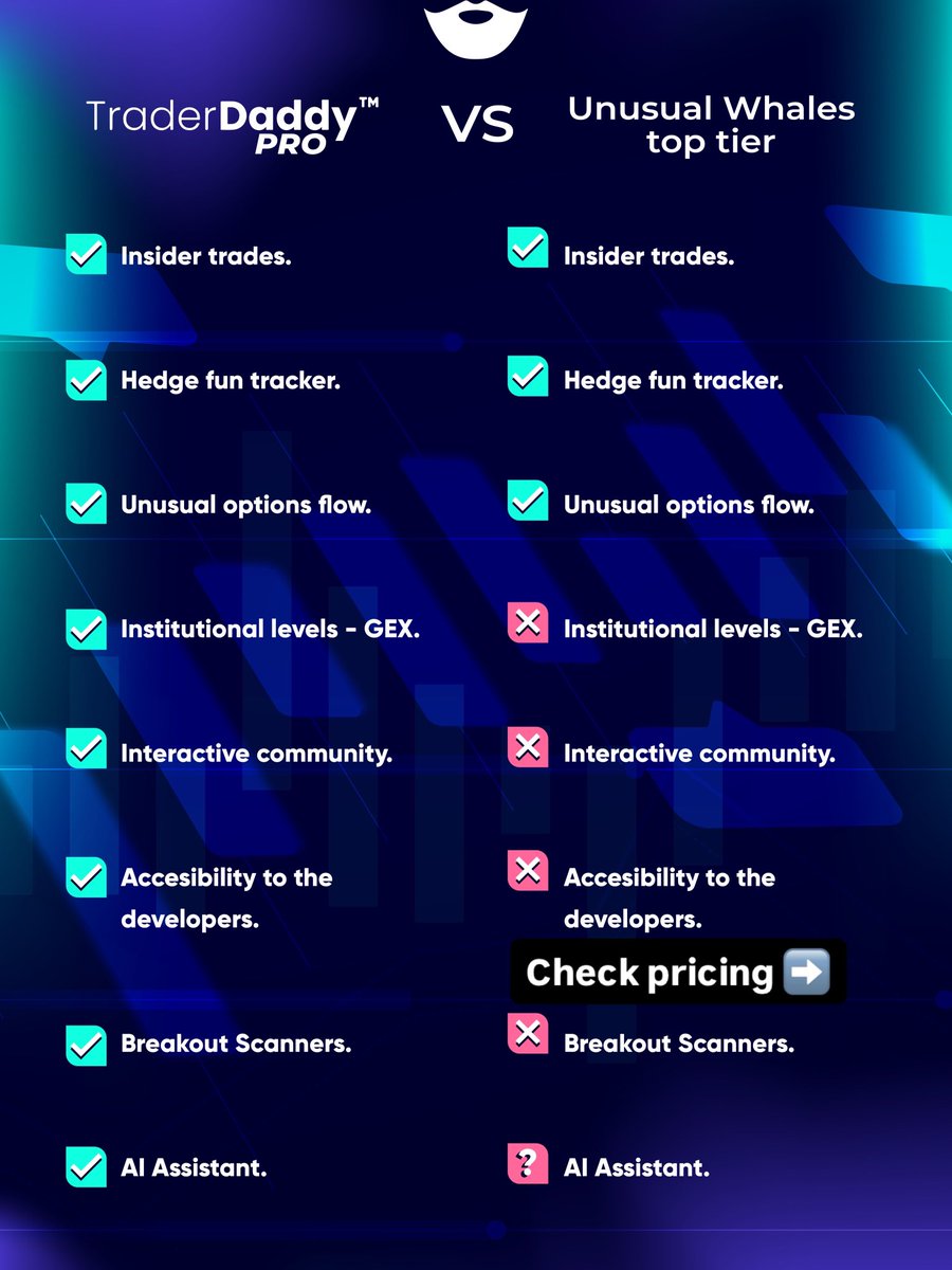 TraderMatrixHQ's tweet photo. Check us out for free and the first month for under $9!
There are no other trading sites that come close to the features that we have - plus you have direct access to the developers to tweak and or add features. Also we have several livestreams and zooms every week👀 https://t.co/vqqawMddl4