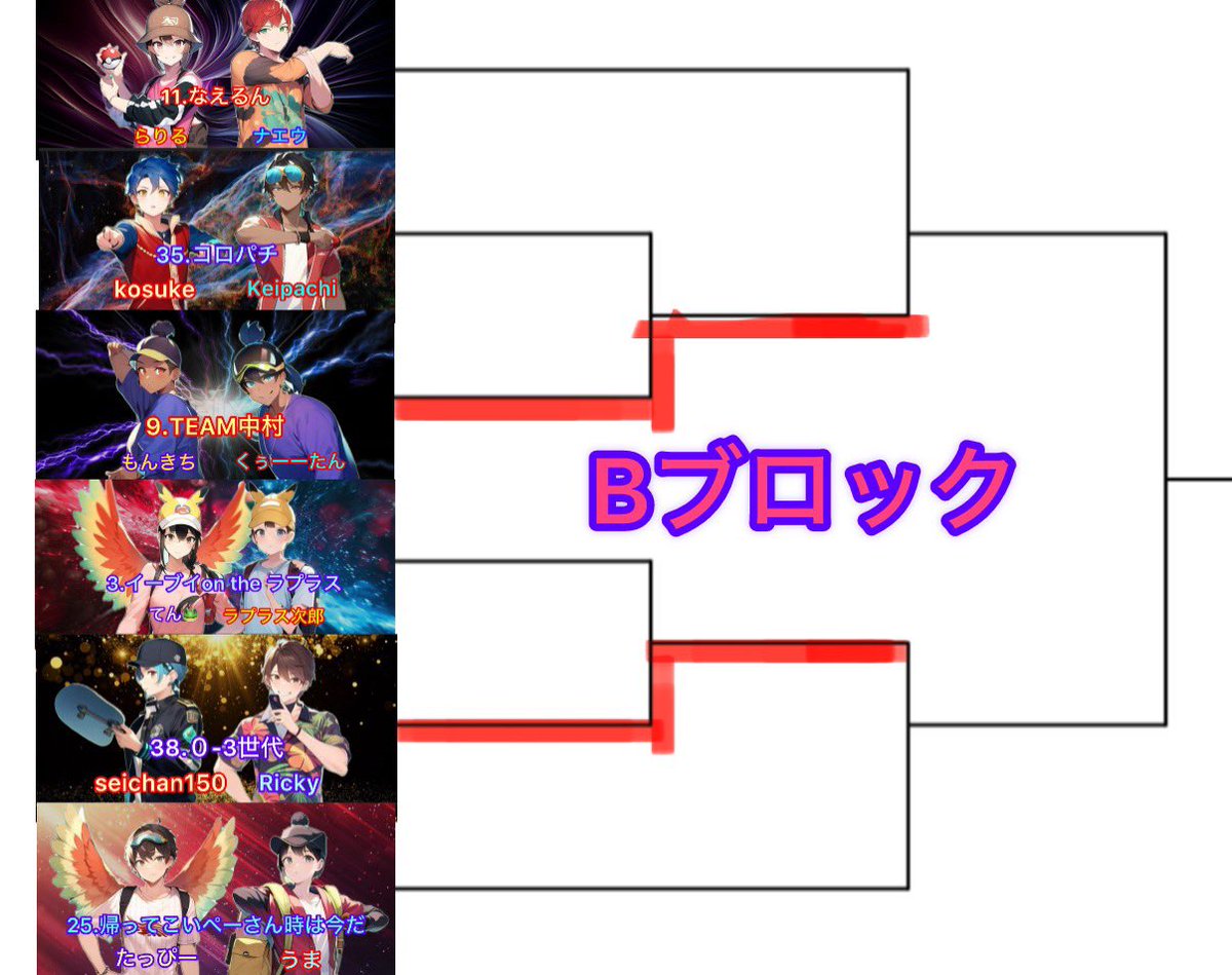 da11334's tweet photo. Dリーグ一回戦が終わりました
各ブロックの結果を載せておきます

今日から二回戦の開始です

AブロックとBブロック https://t.co/SvE1aMRsSE