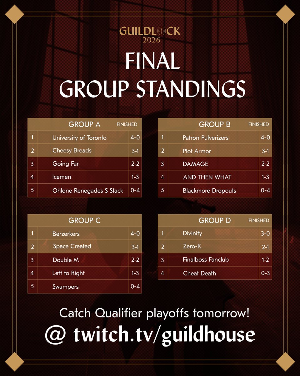 Guildlock tweet media