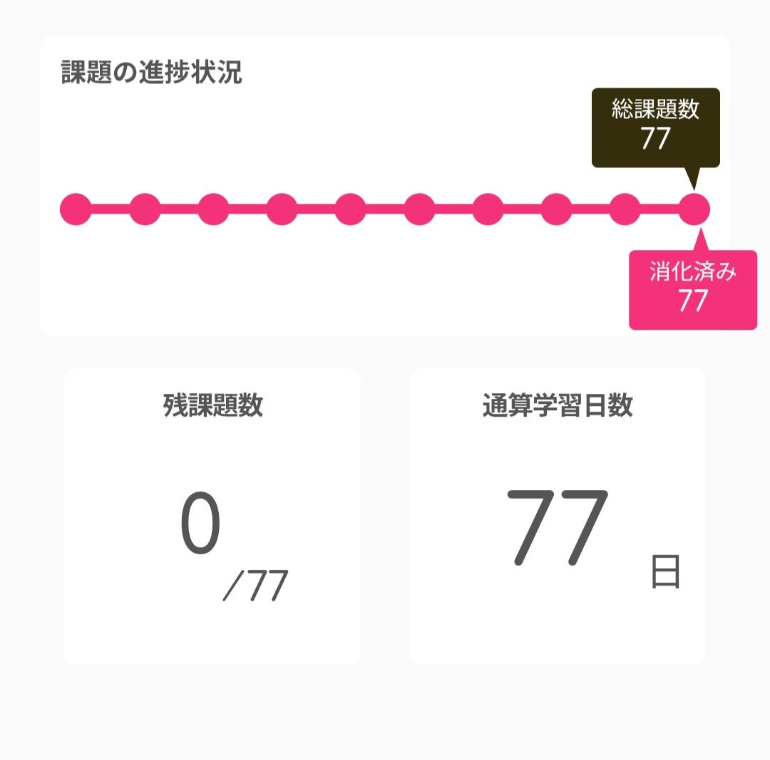 MakochanEng's tweet photo. ユーキャンの #実用ボールペン字講座 、6回目の添削課題も提出しコース修了しました！　最後の課題、ちょっと不本意な出来だけど仕方ない…　
まだ綺麗に書けない字もあるので、キットの中に入っていた字典を座右に置いて都度練習したいと思います😊
次は筆ペン講座をやりたいな。 https://t.co/WnUEWAPqY8