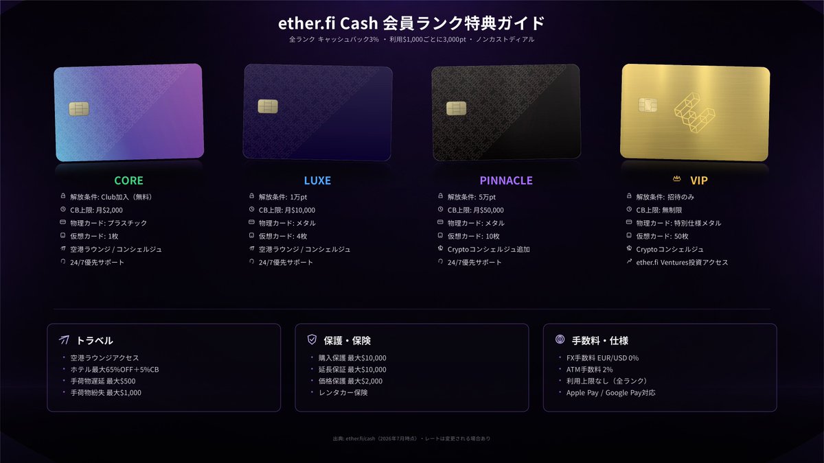 ether.fi Japan tweet media
