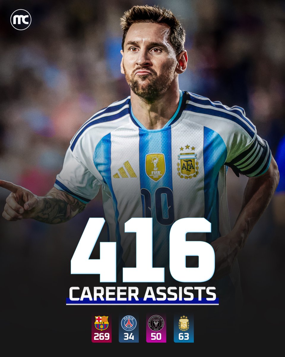 CrewsMat10's tweet photo. BREAKING: Lionel Messi has broken the record for most assists by a player in World Cup history. 

What a freak.🤯🐐 https://t.co/MZkvoYOBBP