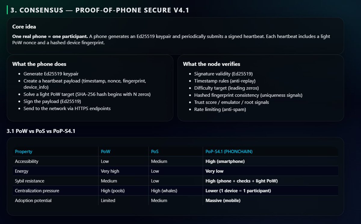 PHONCOIN's tweet photo. Proof Of Phone  (POP) https://t.co/f0SIupJJTQ