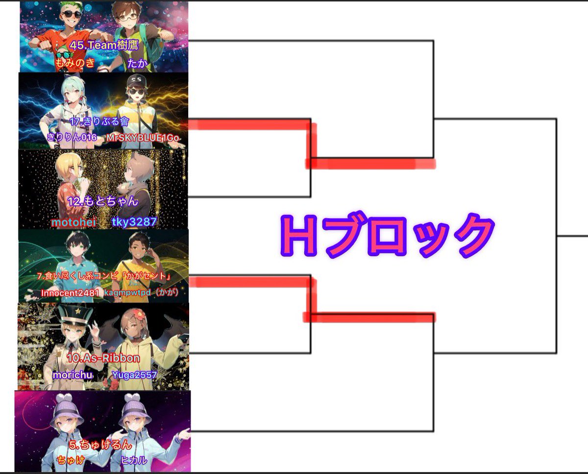 da11334's tweet photo. GブロックとHブロック https://t.co/VUXuLFQeLc