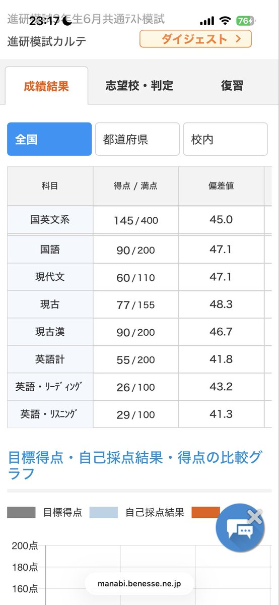 7l_zc's tweet photo. 関西女子大御三家目指してるんですけどまだ挽回可能ですか？今までずっと部活してて全然勉強してなくて、 https://t.co/HYW1Jzn2Ut