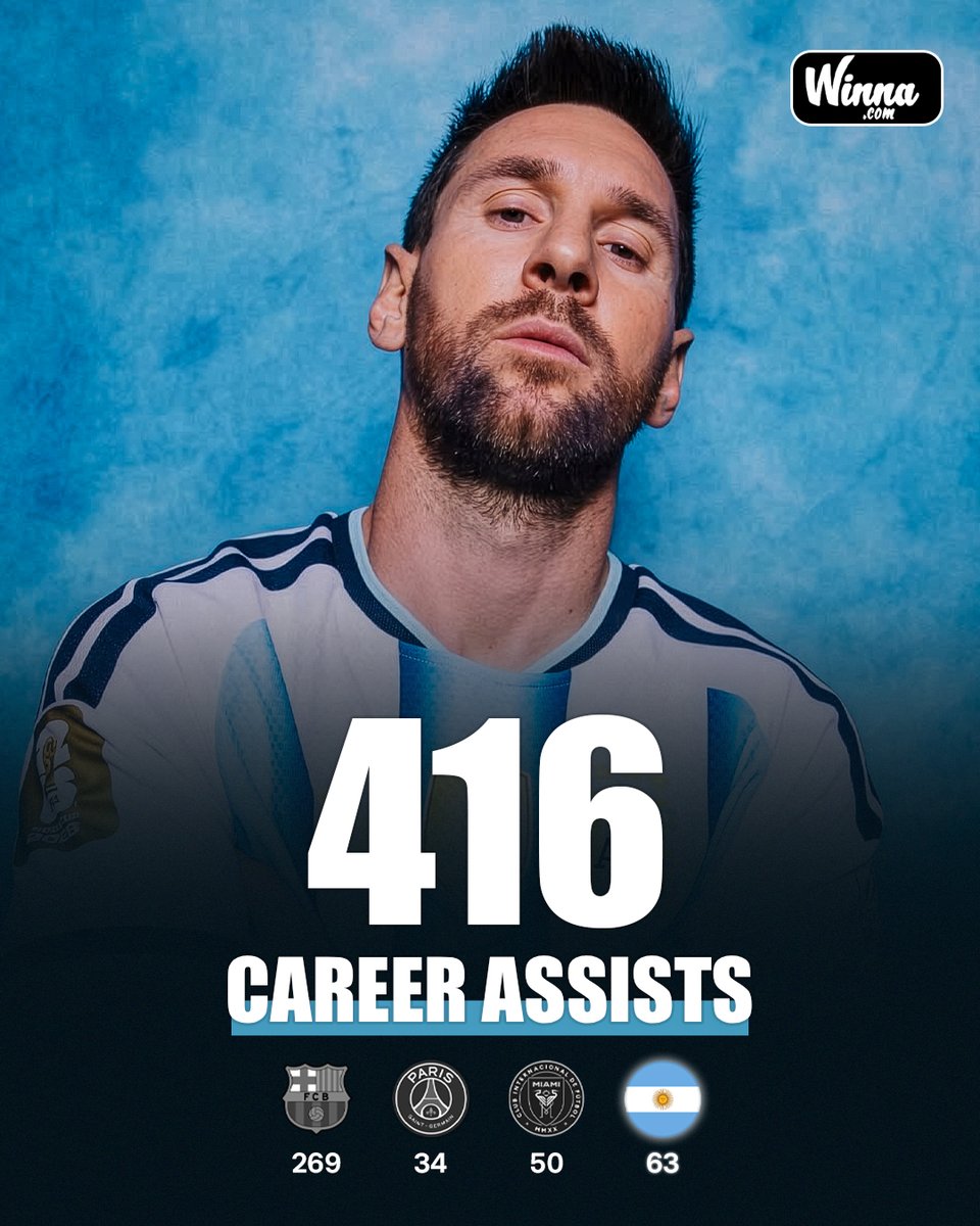 WinnaFC's tweet photo. 🚨| BREAKING: Lionel Messi has now registered 416 career assists.🇦🇷🐐 https://t.co/AyblgPLRsz