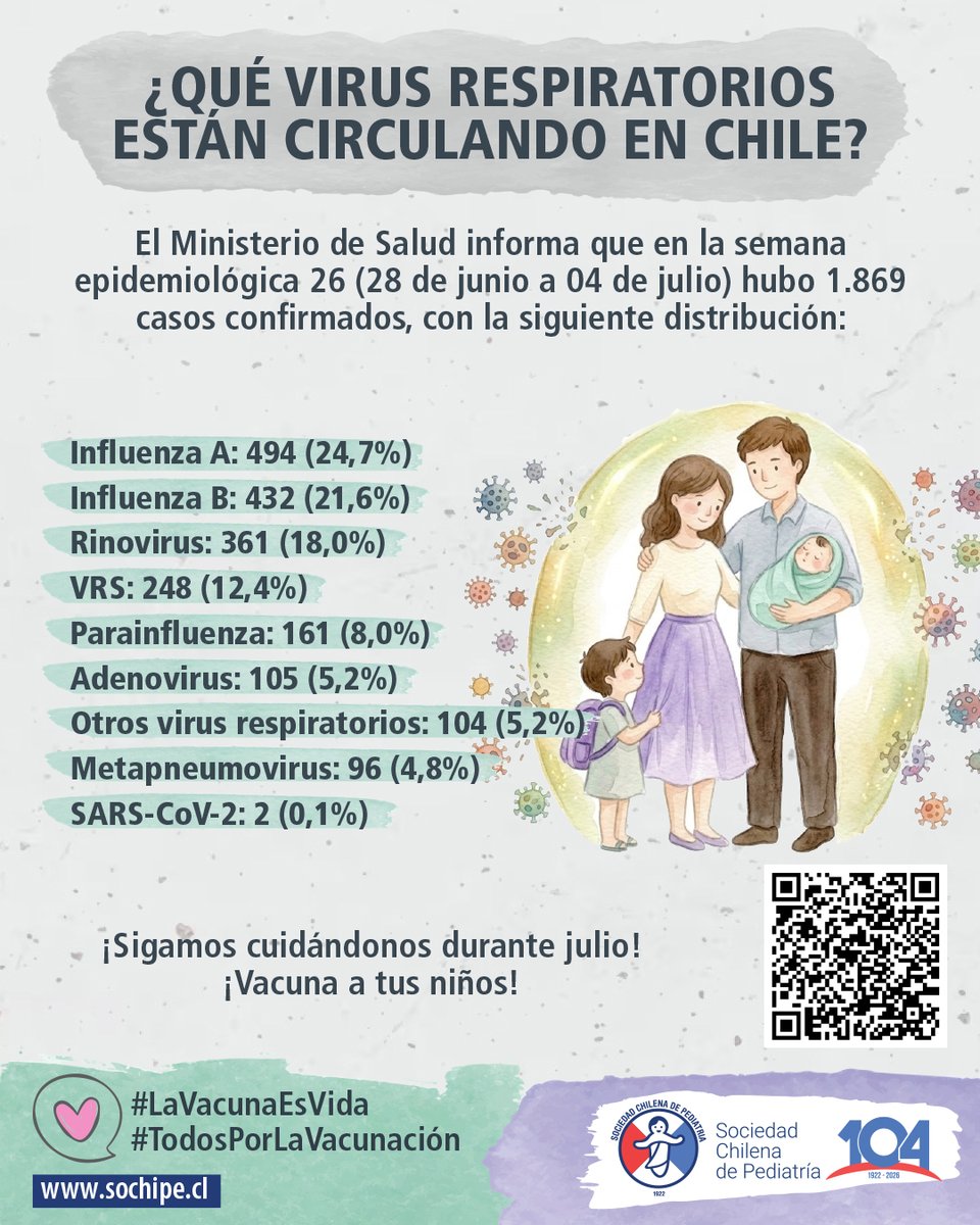 Sociedad Chilena de Pediatría tweet media