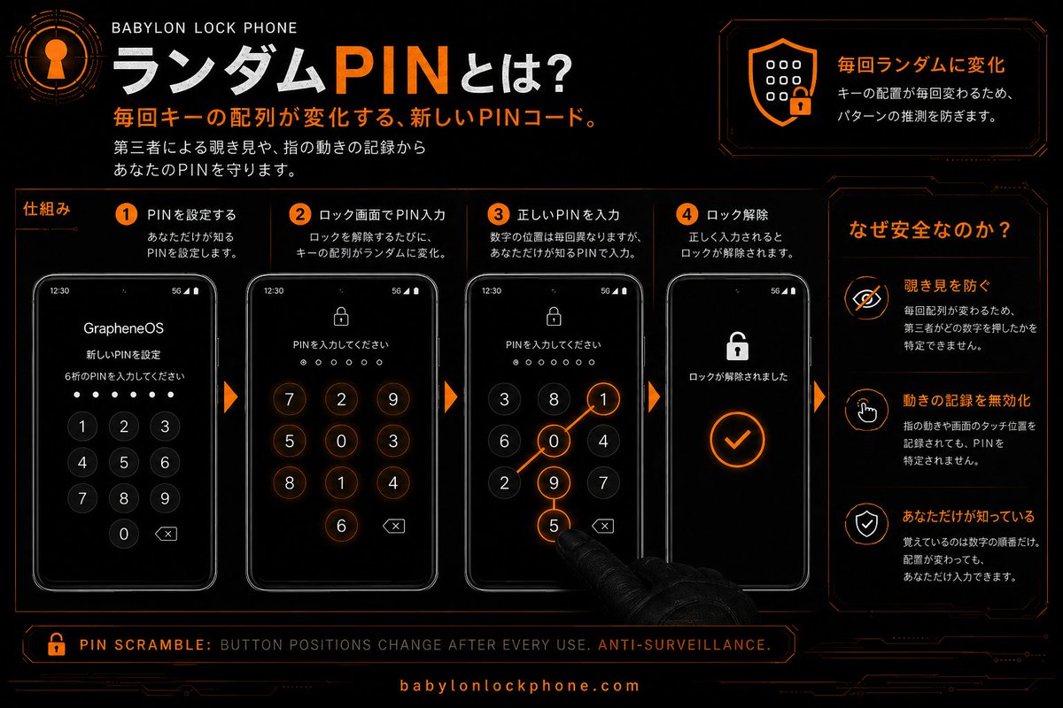 aycaaaonal's tweet photo. 暗証番号のボタンが押すたび毎回変わる♻️

「PINスクランブル」機能で、もしエレベーターの監視カメラに指の動きを撮られてしまったとしても、パスワードはバレません💡

覗き見すら許さない、強固なセキュリティ環境を構築します。

ご依頼はDMにて受付中。
#アンチスパイフォン#BABYLONLOCKPHONE https://t.co/YVTQK6fYQ6