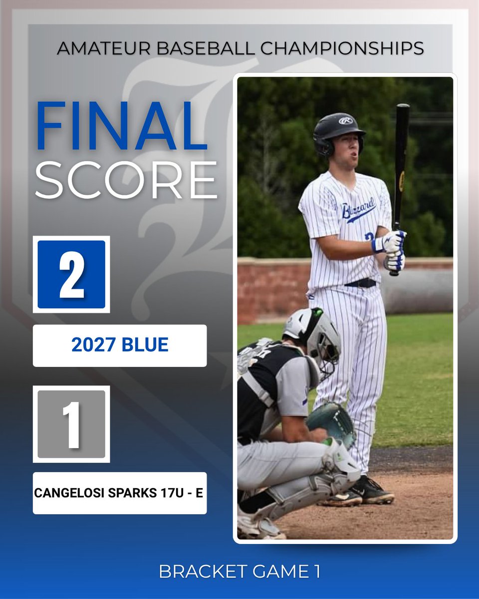 BlizzardTourna2's tweet photo. 2027 Blue walk off their first bracket game! 

@Jay27Baseball 2IP, 0H, 0ER, 1BB, 3K
@JacksonKolb08 2B, R
@alexasmus_04 H, RBI
@MatMatejka Walk-off hit
@brody_radtke &amp; @jhrpr34 each with a hit

@BlizzardBasebal https://t.co/g1HcSke6FE