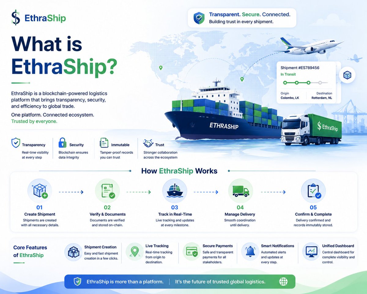 sansara_circle's tweet photo. Global shipping has a transparency problem

Too many systems. Too many manual steps. And when something goes wrong, getting the full picture isn't easy

That's what caught my attention about EthraShip. It's using blockchain to make shipping more open, secure, and easier to trust https://t.co/oF0CY4eehd